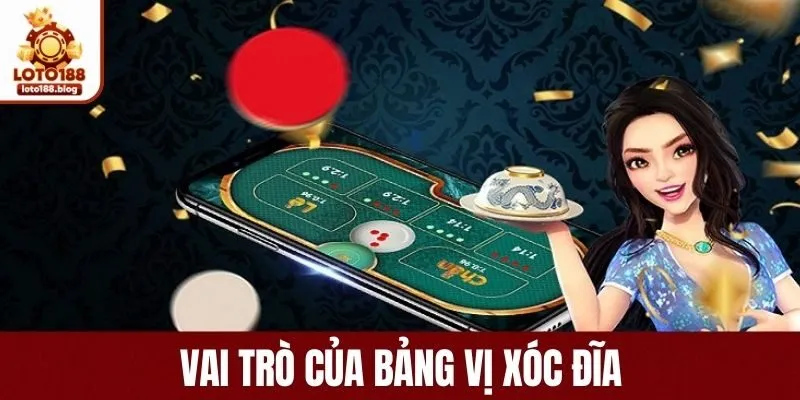 Mục đích của bảng đọc xóc dĩa